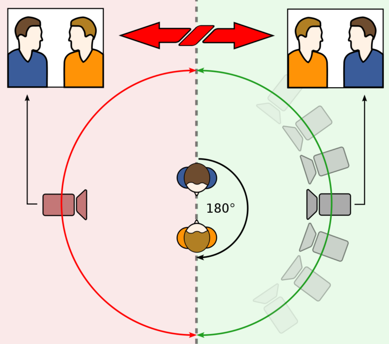 répartition de l'investissement