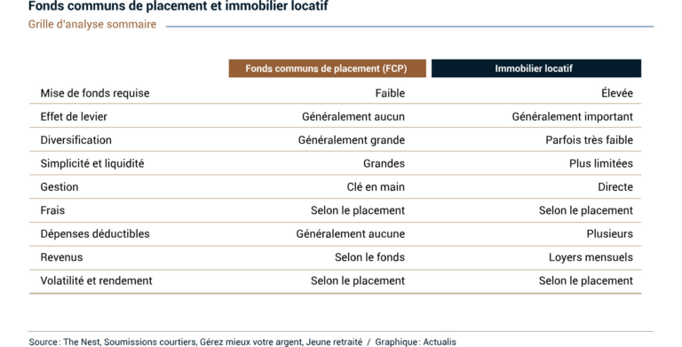 plan d'épargne