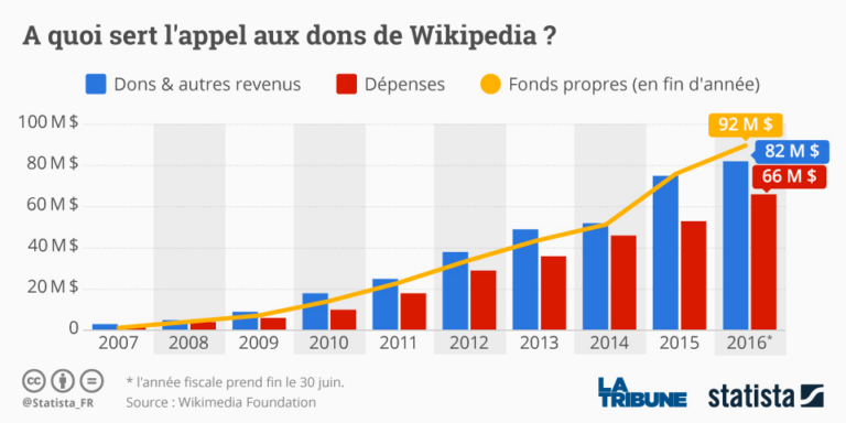 banque Immobilier
