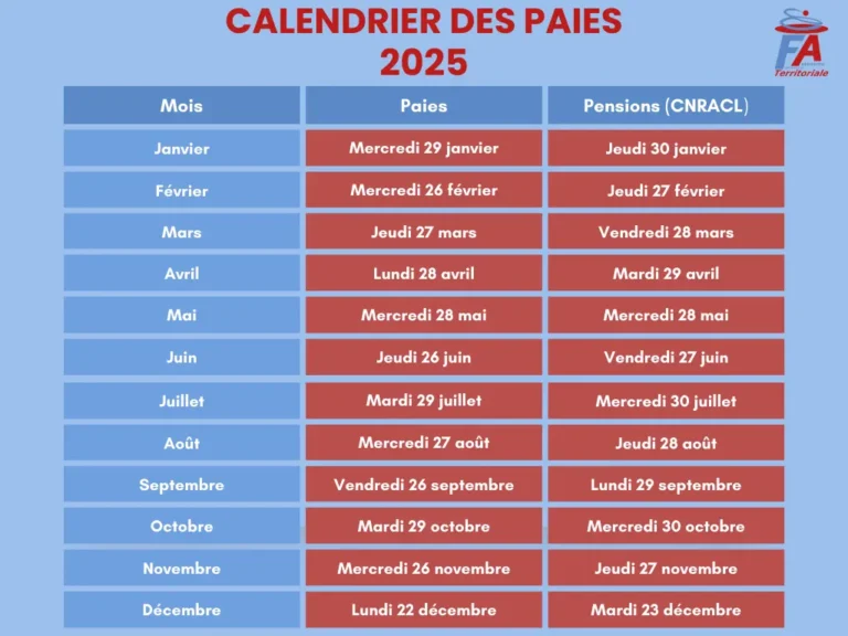 Calendrier 2025 des salaires pour les enseignants de l'Éducation nationale