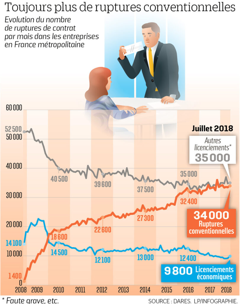 Salarié discutant de ses droits en cas de licenciement économique prolongé