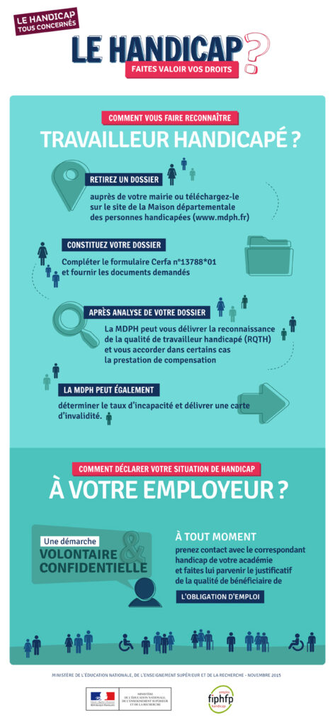 Infographie sur les droits des travailleurs en situation de handicap en France