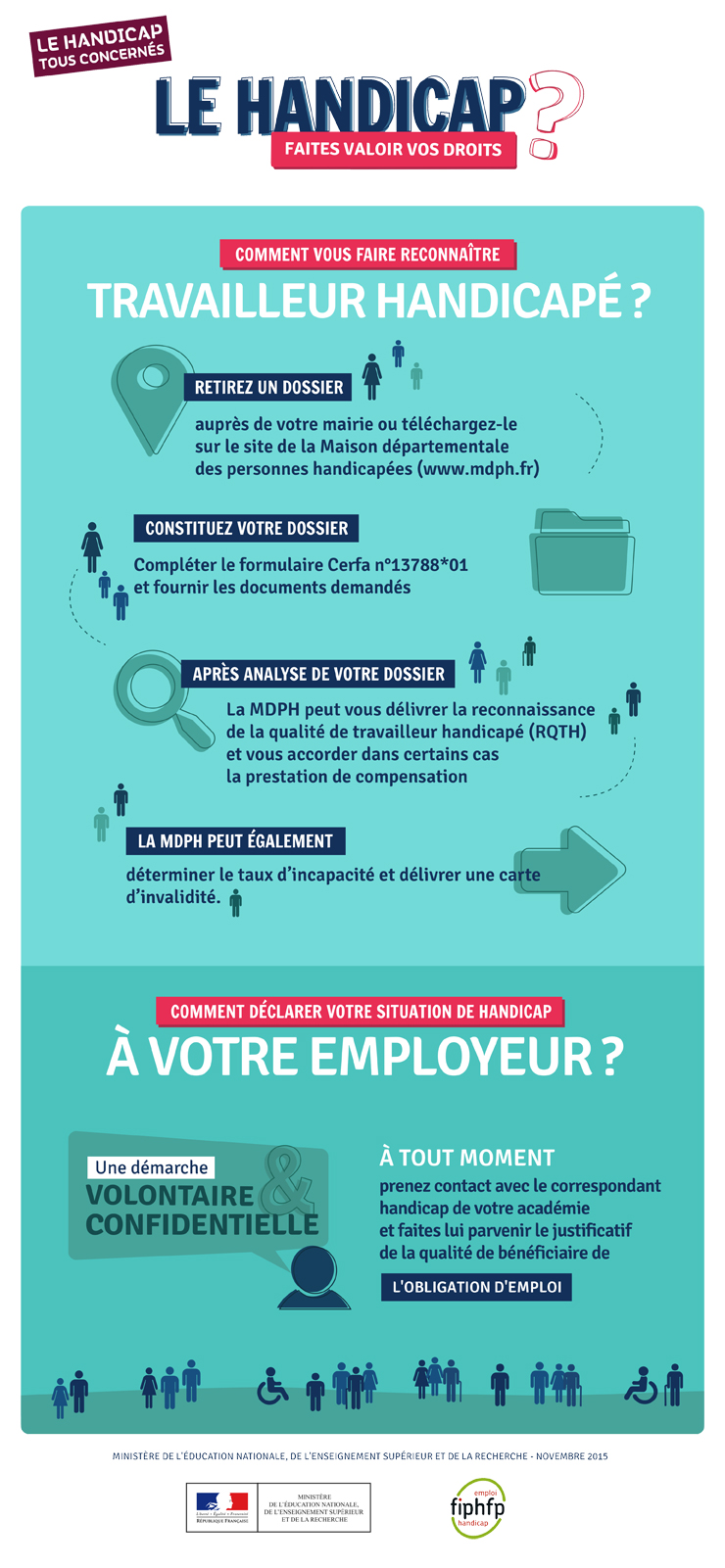 Infographie sur les droits des travailleurs en situation de handicap en France