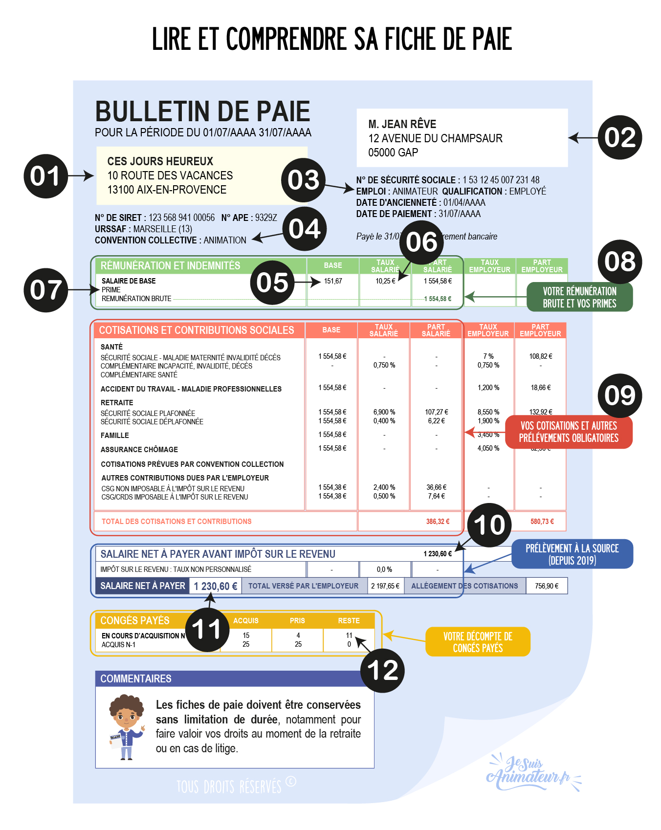 fiche de paie explication