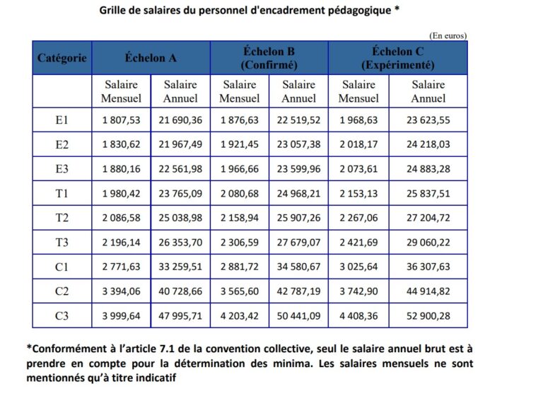 Grille salariale 2023 des cadres de santé dans la fonction publique hospitalière
