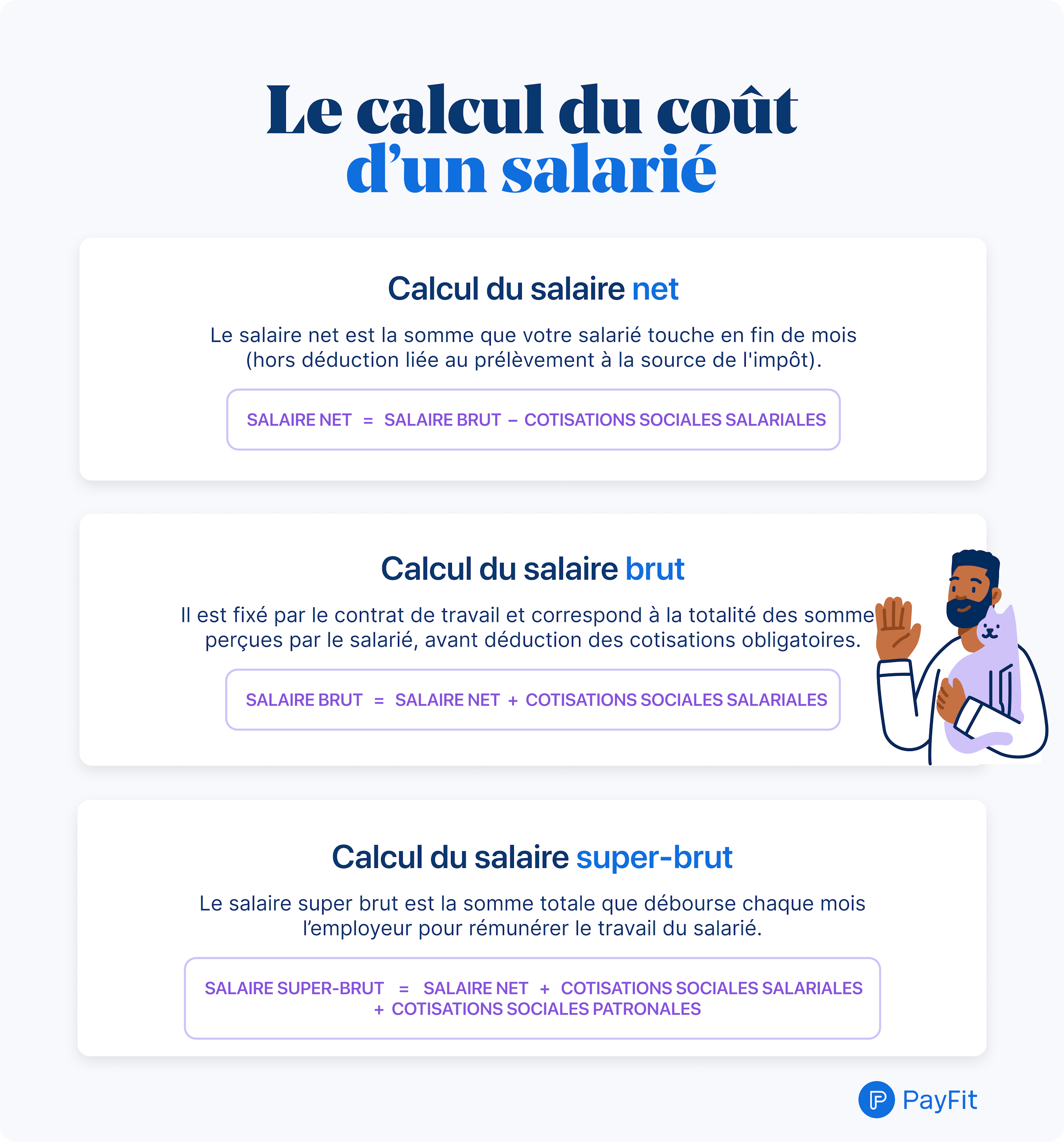 Règles calcul brut net salaire