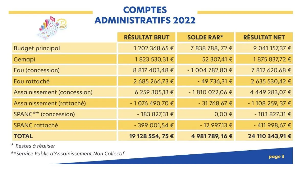 Illustration finances et salaires