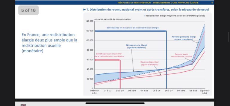 Comparatif du salaire brut et net des cadres en 2023 en France