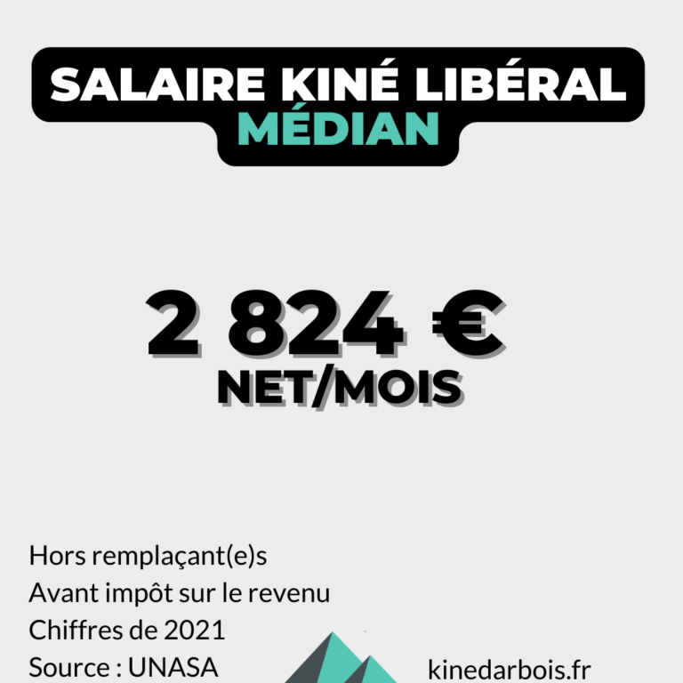 Graphique présentant le salaire médian d’un kiné libéral en 2025 selon son activité