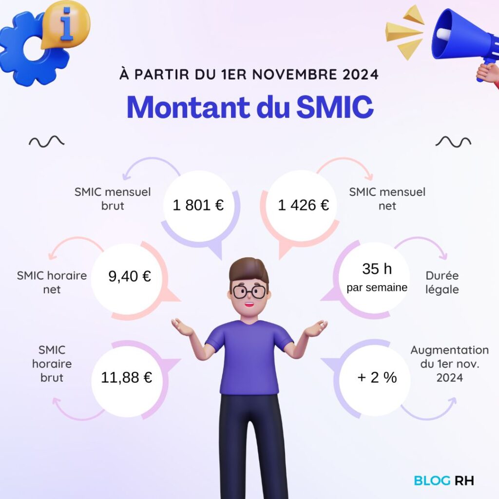 Comparatif du SMIC brut et net en 2024 pour estimer le salaire réel