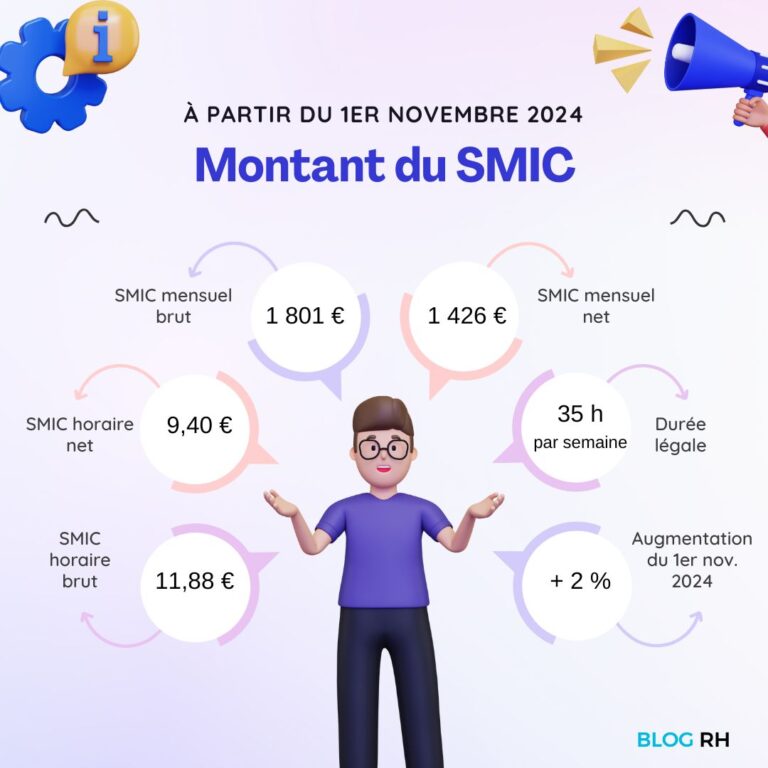 Comparatif du SMIC brut et net en 2024 pour estimer le salaire réel