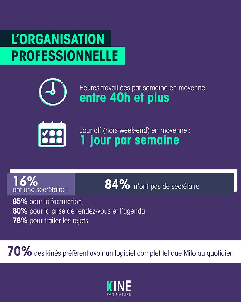 Statistiques kiné libéral 2025