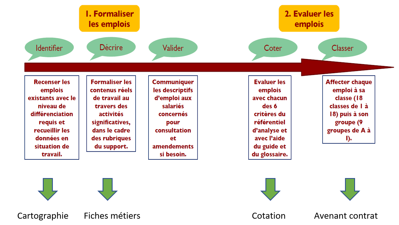 Grille de classification métallurgie 2024