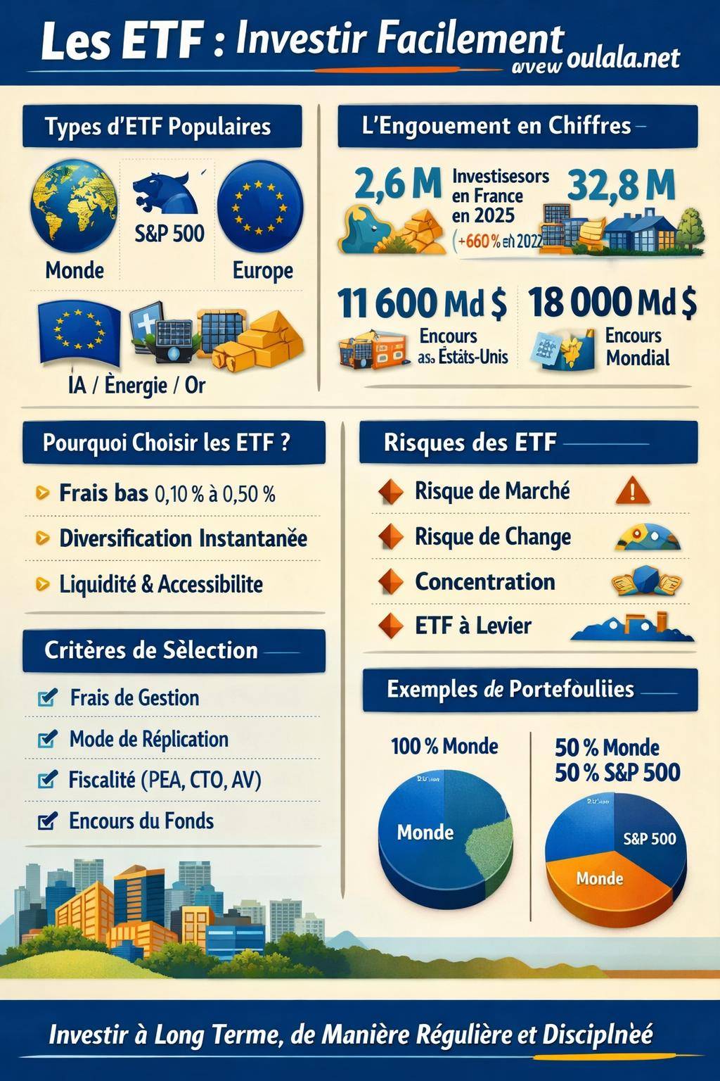 ETF pour débutant : guide complet - Oulala